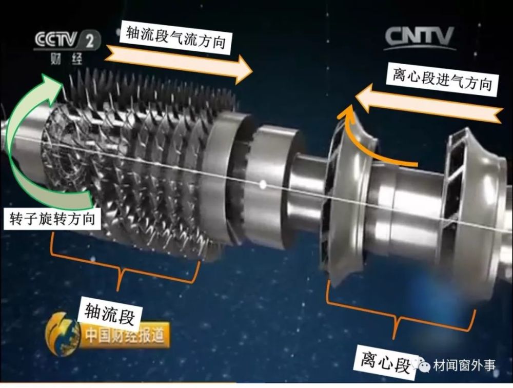 仔细观察转子,有没有发现轴流段和离心段的进气方向是相反的?