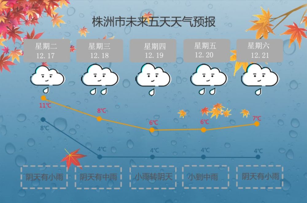 天气预报