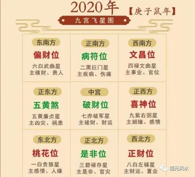 2020庚子年化太岁生肖