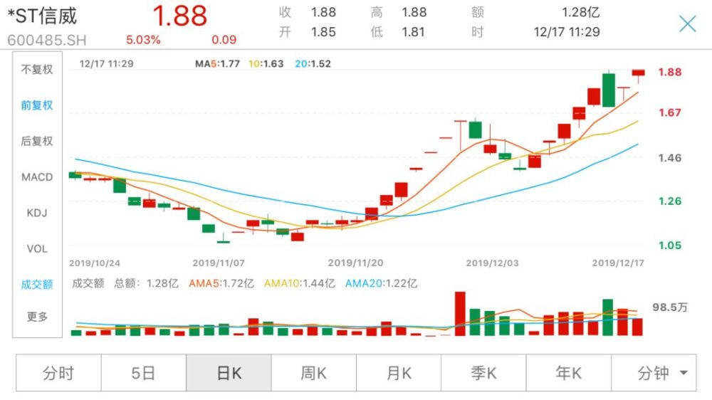 数说a股,跌停,股票,st,资金,数据宝