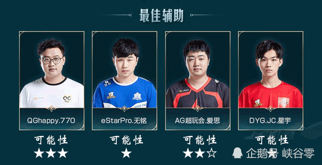 王者荣耀,一诺,ag超玩会,kpl,qghappy