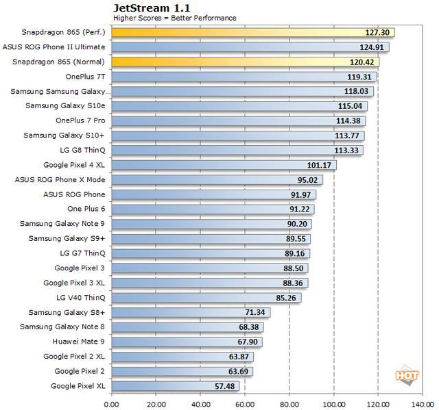 高通骁龙865各项基准测试出炉!明年的一些安卓旗舰就靠它了