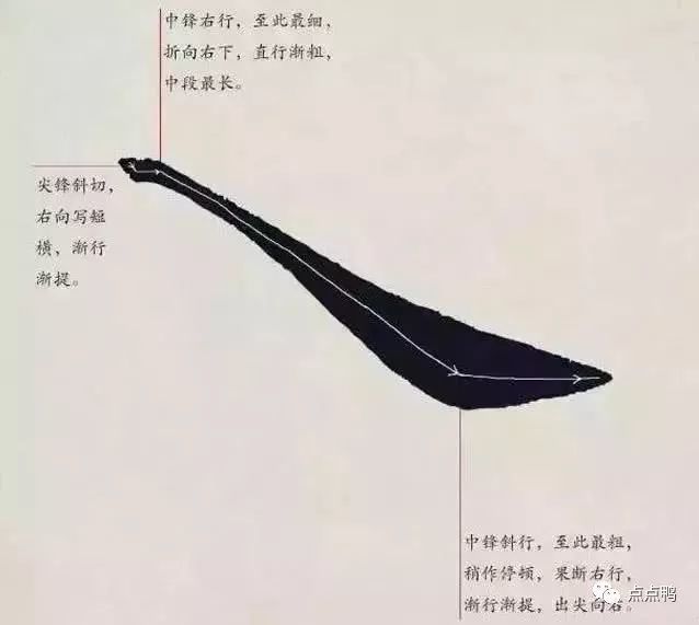 书法,楷书,欧阳询,毛笔,运笔,欧楷