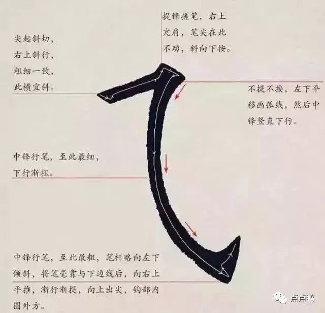 全套欧阳询楷书笔划图解,毛笔书法练习必备