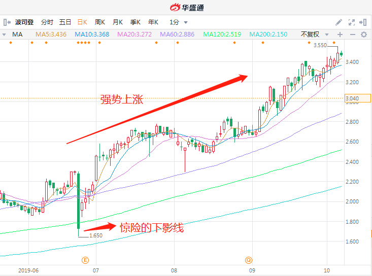 beyond meat,华盛证券,安踏,卡森国际,波司登