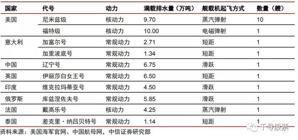 千寻研选:中国首艘国产航母入列,双航母时代来临!一文