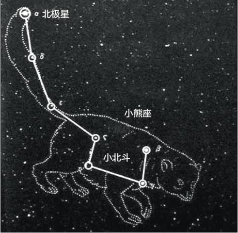 流星雨,双子座,天宇,星座,辐射点,大熊座