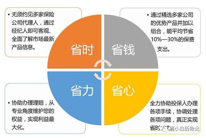 终身寿险的销售策略 保险公司经营策略 全球五金网