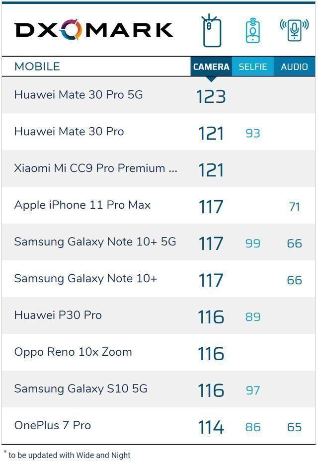 华为mate30 pro 5g 128gb版本今日开售