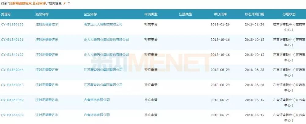 13亿抗癌药烽烟再起!正大天晴新增规格"冲击"原研药