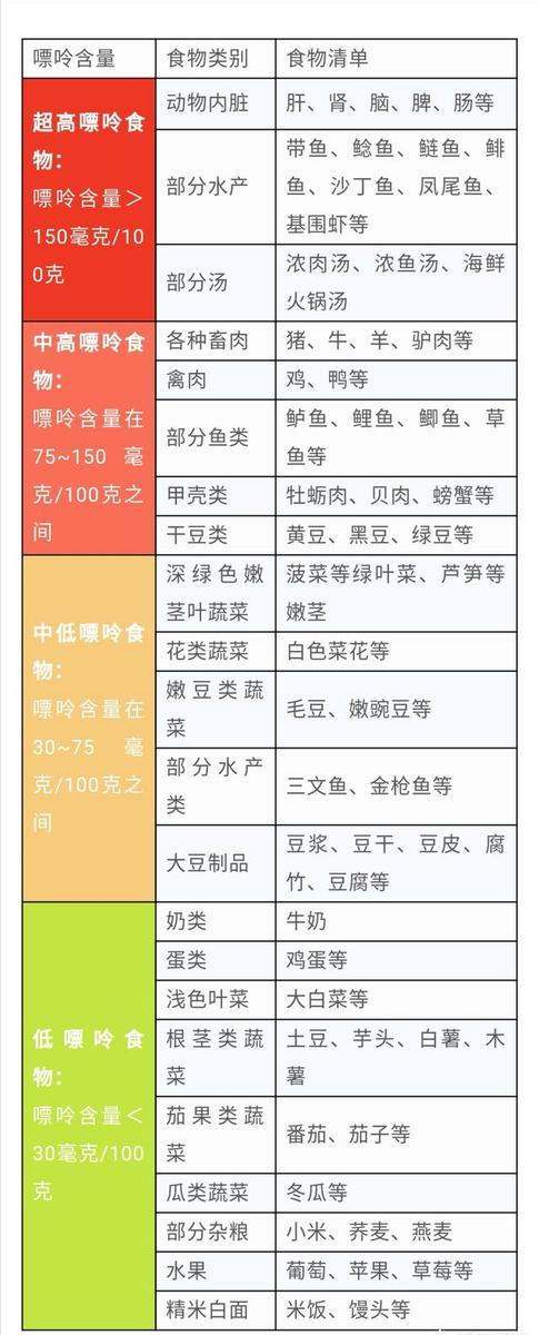 发现高尿酸,如何快速降下来?一文为你全说清