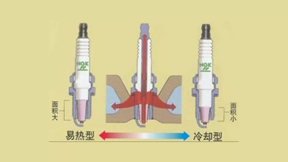 摩托车火花塞你不知道的"秘密"