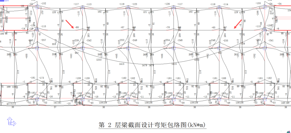 柱为支座,中间各跨以框架梁为支座,为何该梁的正弯矩却显示是一整跨