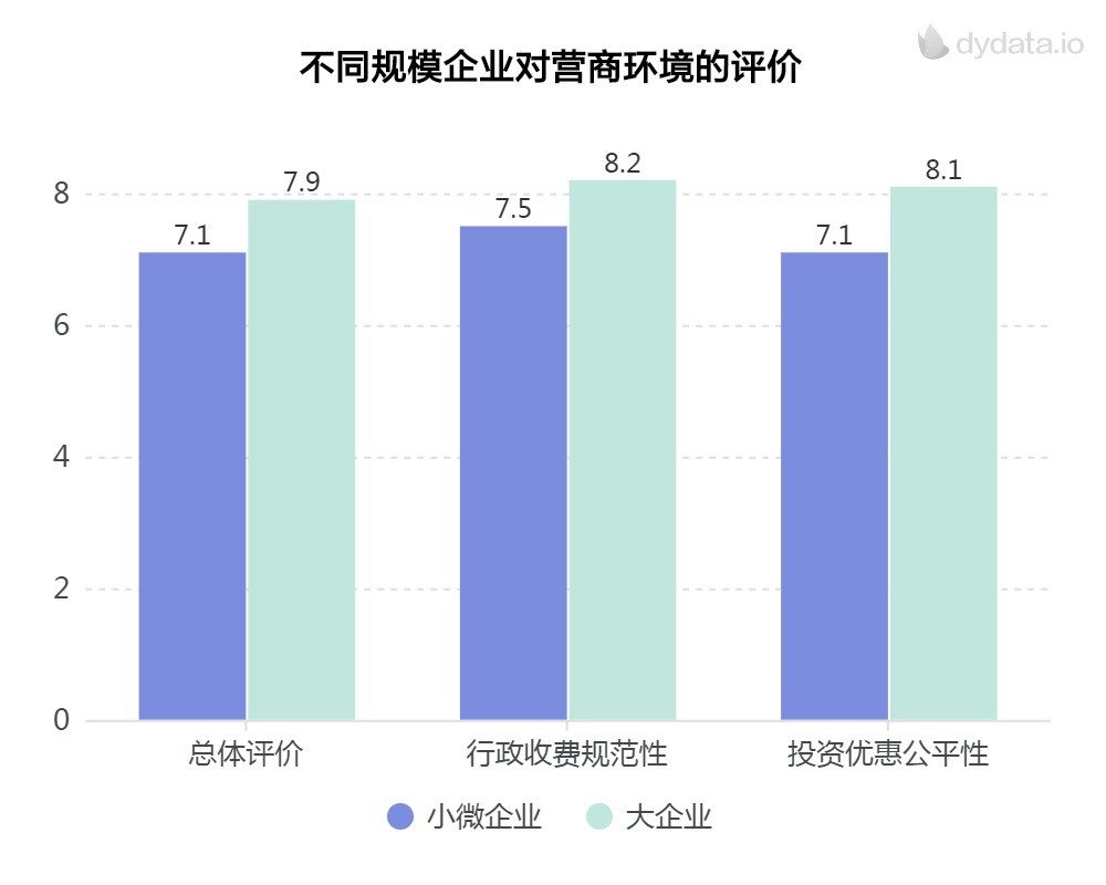 最大规模中国企业微观调查数据首次披露 四成产业工人