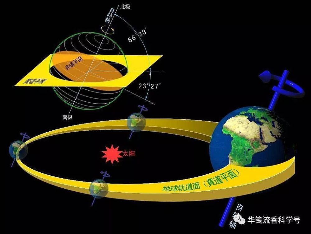 地球自转的线速度因各地纬度不同而有差异,所以,我们这里说的地球