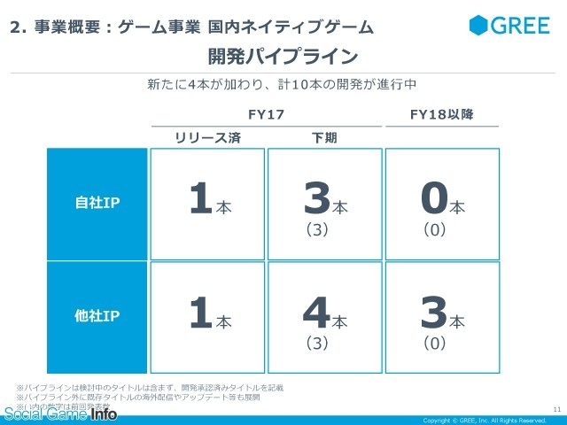GREE财报：2016下半年净赚7.7亿 同比增长157.3%
