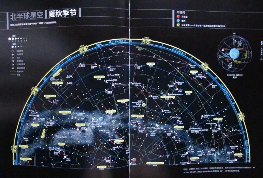 文章空间有限,我选取书中部分图片拍摄如下: 北半球夏秋季节星空图