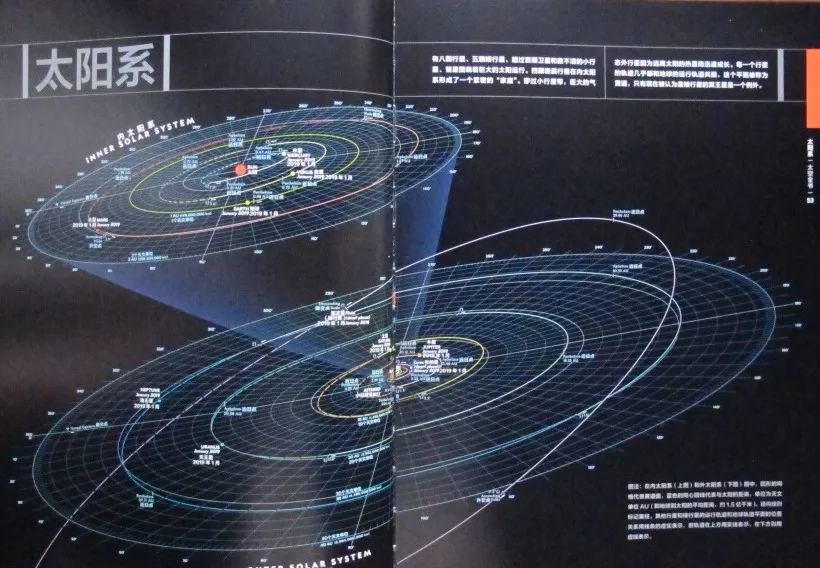 太阳系和外行星系统的全景图.