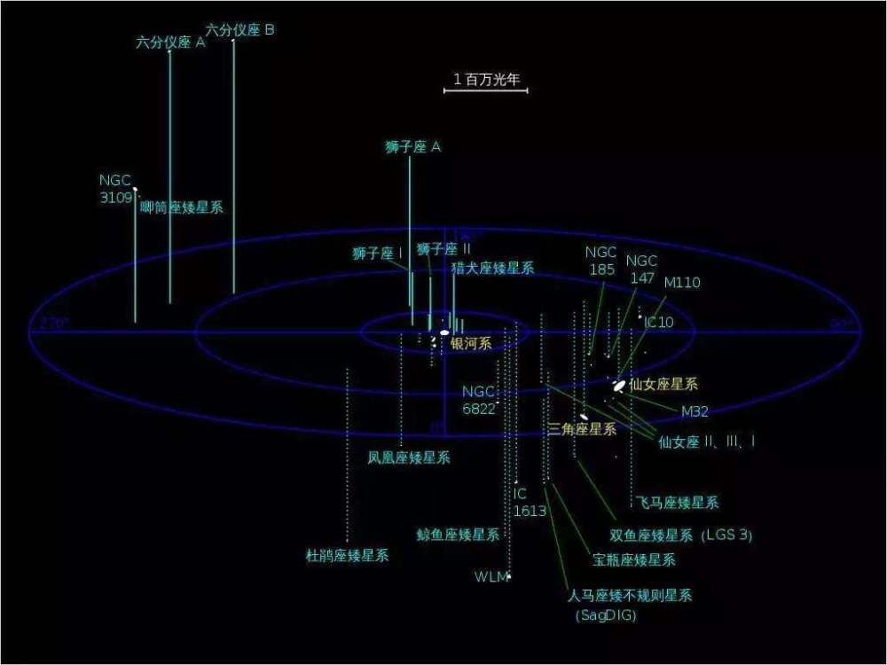 地球,宇宙,囚徒,银河系,星系,太阳系