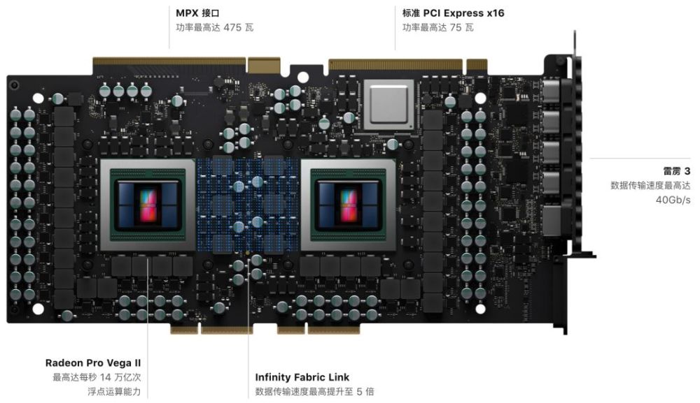 mac pro换主板多少钱_笔记本换显卡换主板_苹果mac pro换固态硬盘