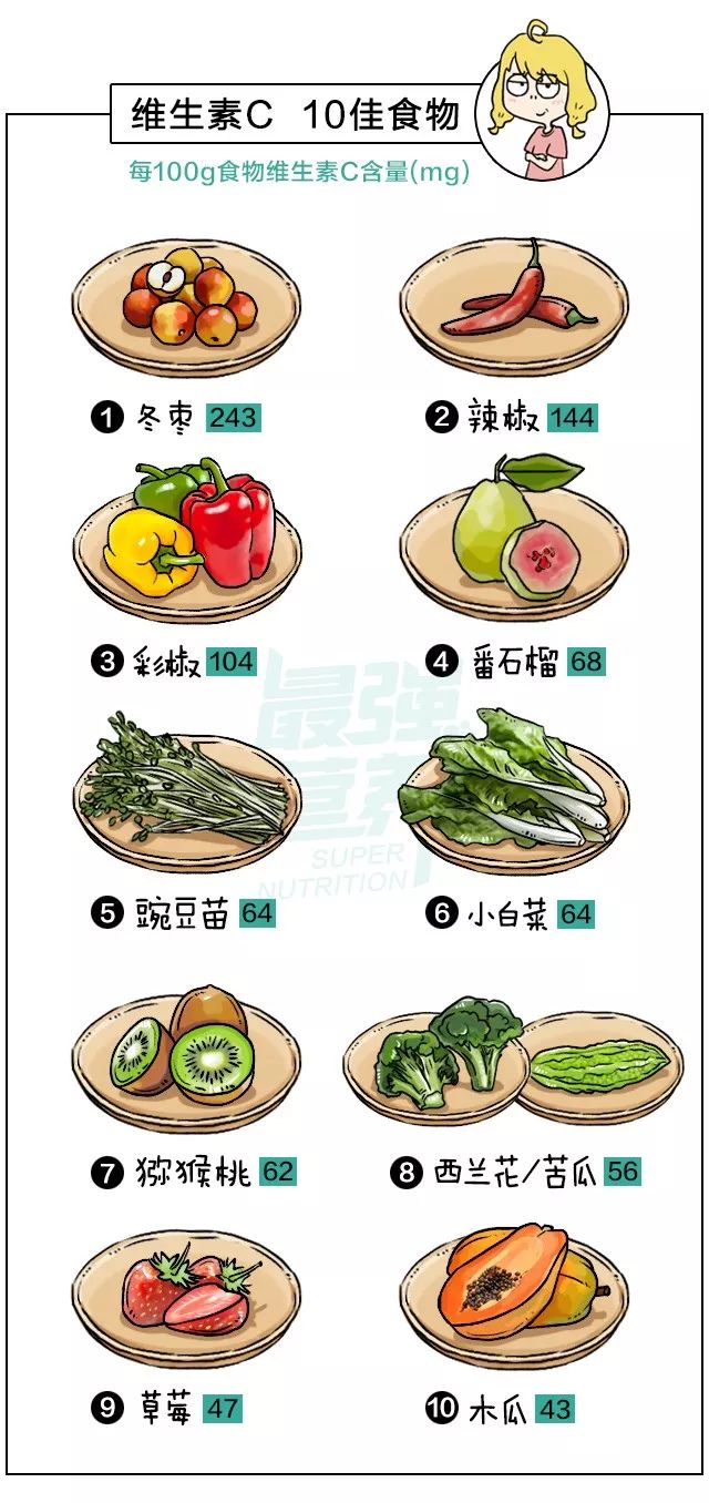 维生素d,维生素a,维生素c,叶酸,维生素e