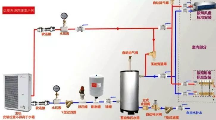 空气源热泵,暖气片,供暖,地暖,压缩机