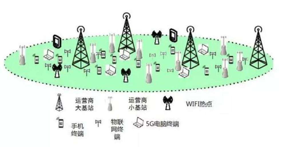 微基站:解决"最后一公里"5g网络全覆盖