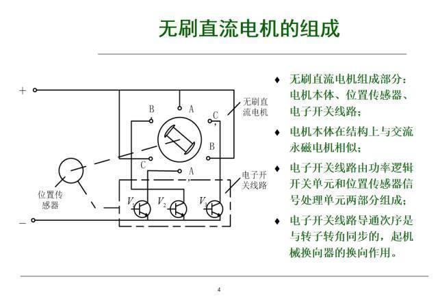 特斯拉的永磁同步直流电机是怎样实现无刷驱动的?