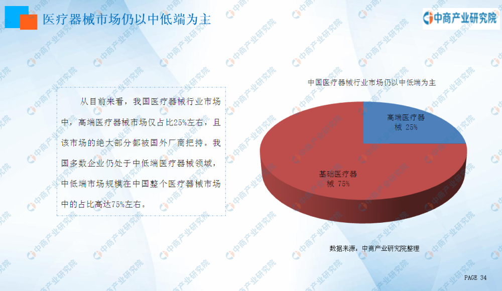 《2020年中国医疗器械行业发展前景及投资机会研究报告》发布