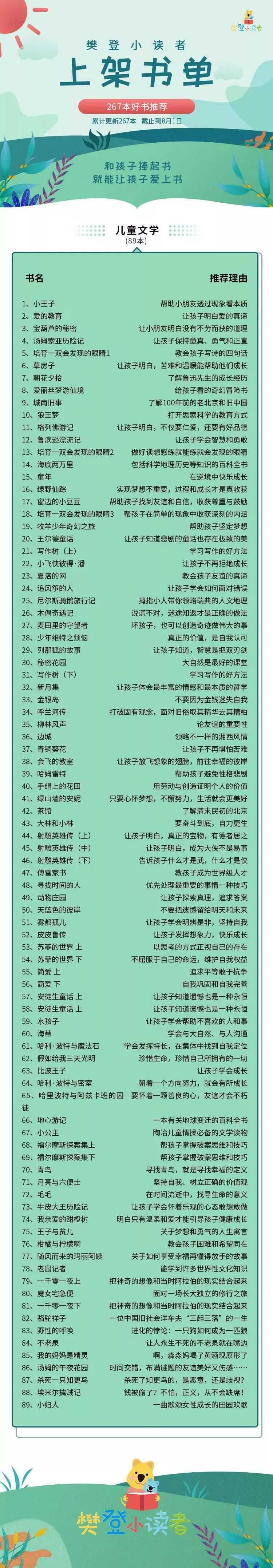 育儿分享--10套小学1-6年级书单,收藏备用!
