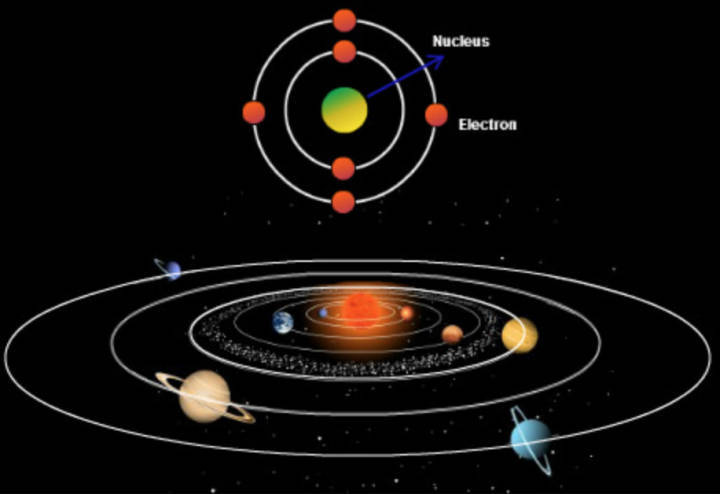 原子,太阳系,行星,模型