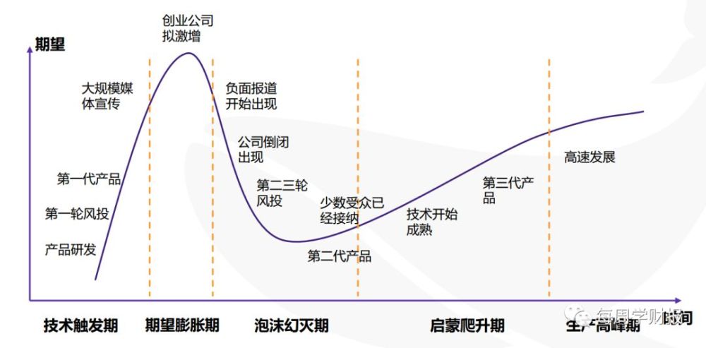 产业链,生命周期