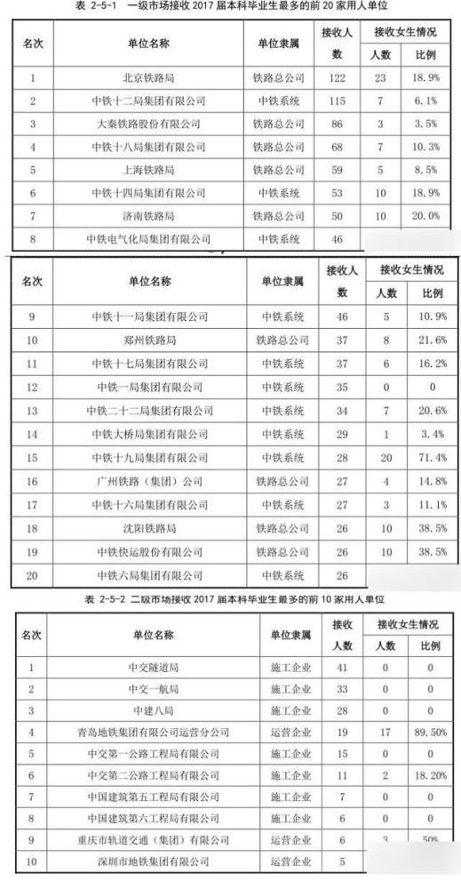 石家庄铁道大学,目前唯一一所以"铁道"命名的全国重点