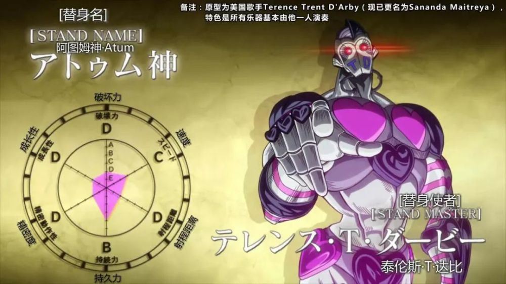jojo:埃及九荣神之替身,托托神才是我的最爱!