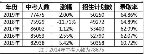 中考,招生,天津,考生,升学,特长生