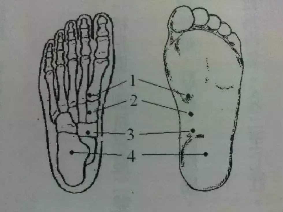 脚底藏着5个抗癌灵穴,灸透脚底,让癌症找不上你!