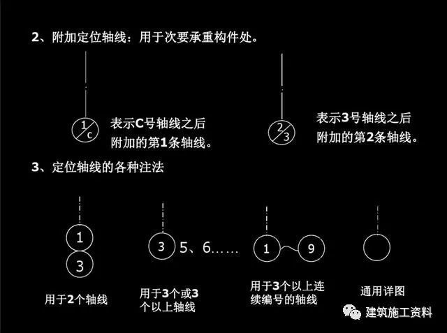 索引符号与详图符号信息