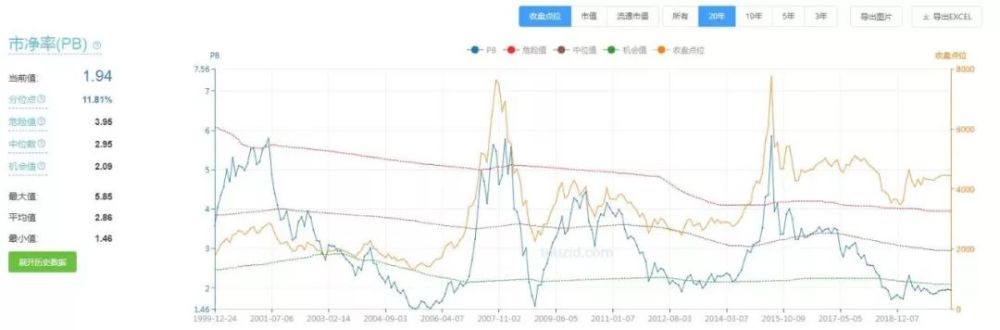 市场依然不贵,耐心持有,a股市场估值周报,第74期