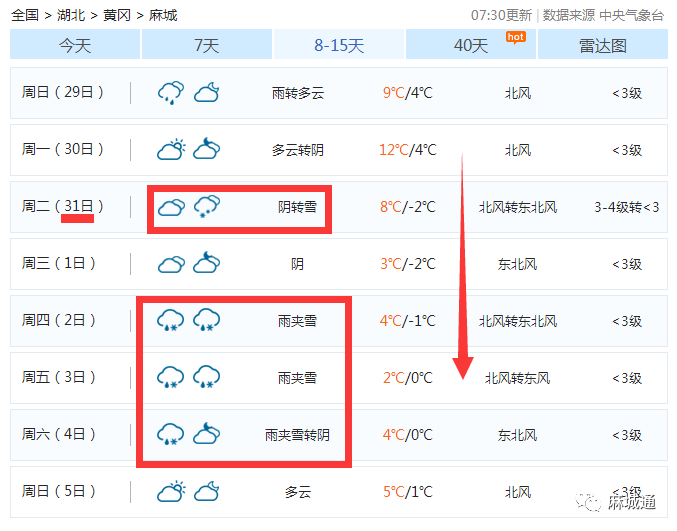 冷空气势力不强 气象专家预计 12月下旬降水偏多 今天麻城天气不错12