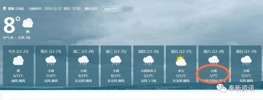 进入数九寒天!雨雨雨后,奉新接下来的天气是