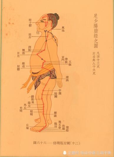 足少阳胆经