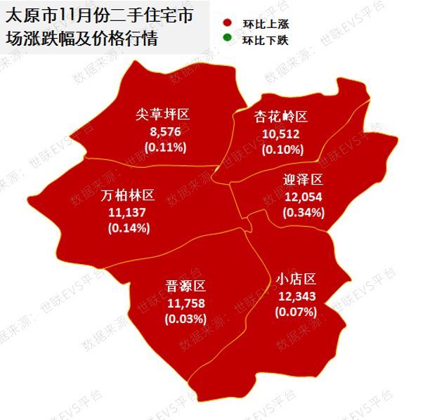 西安稳中略降,太原全城齐涨,年底淡季,西安太原楼市促销!