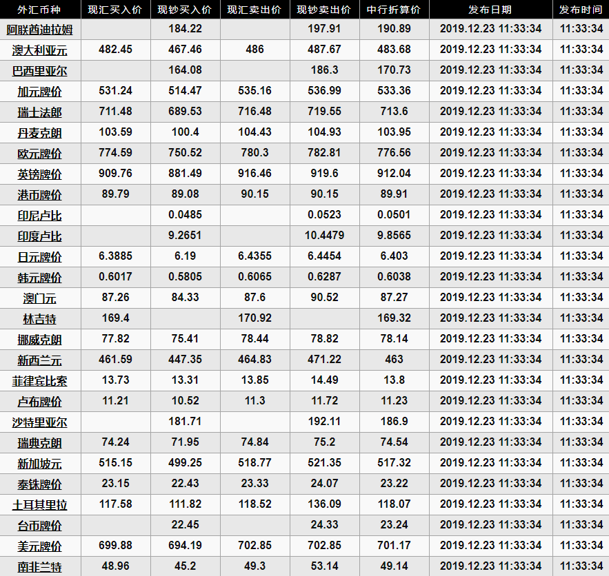 12.23今日加元兑人民币走势分析 今日加元兑人民币汇率是多少?