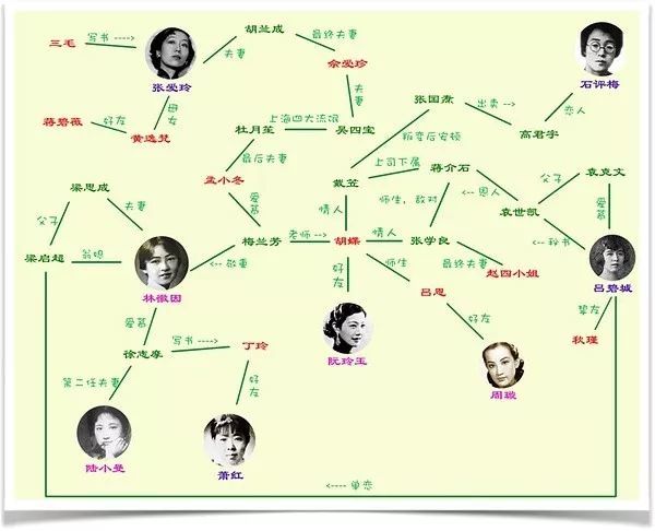 胡蝶,林徽因,徐志摩,1968,林觉民,胡兰成,唐景崧,四大美女,林长民