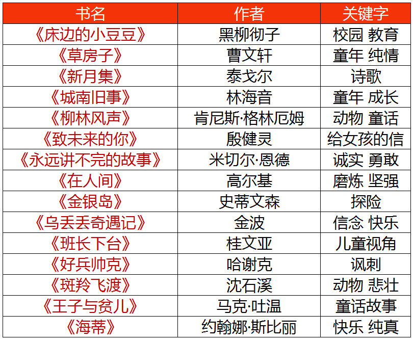 五年级必读经典书目
