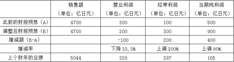 任天堂2016年Q1-Q3净赚62.7亿 同比增长153.9%