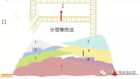 土方采用挖掘机挖除干净,再进行钻孔爆破,具体施工方法见路堑石方施工