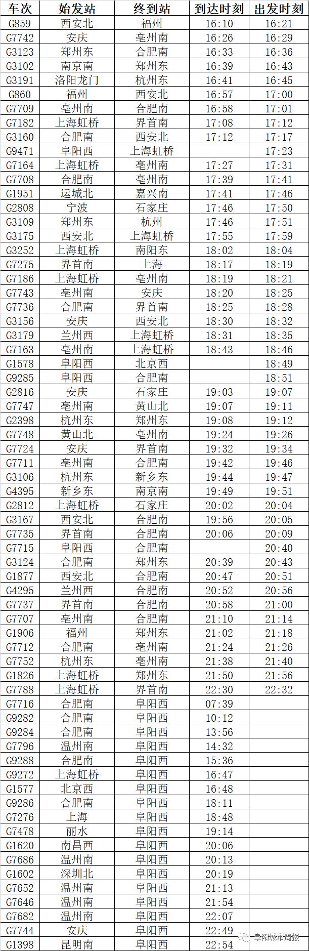 全国铁路将实施新列车运行图,涉及阜阳,临泉,阜南,太和,界首