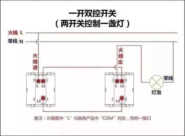 电力电缆,插座,接线盒,开关,电线,配电箱