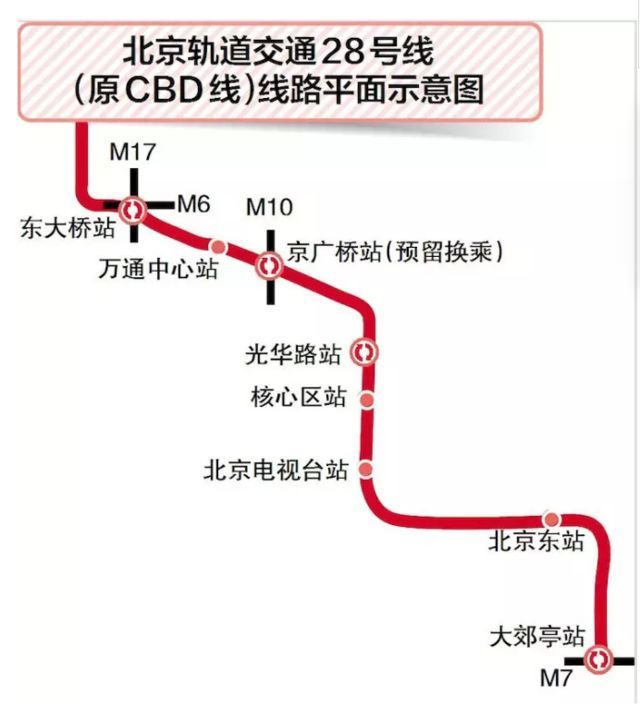 地铁,大兴机场,北京地铁,平谷
